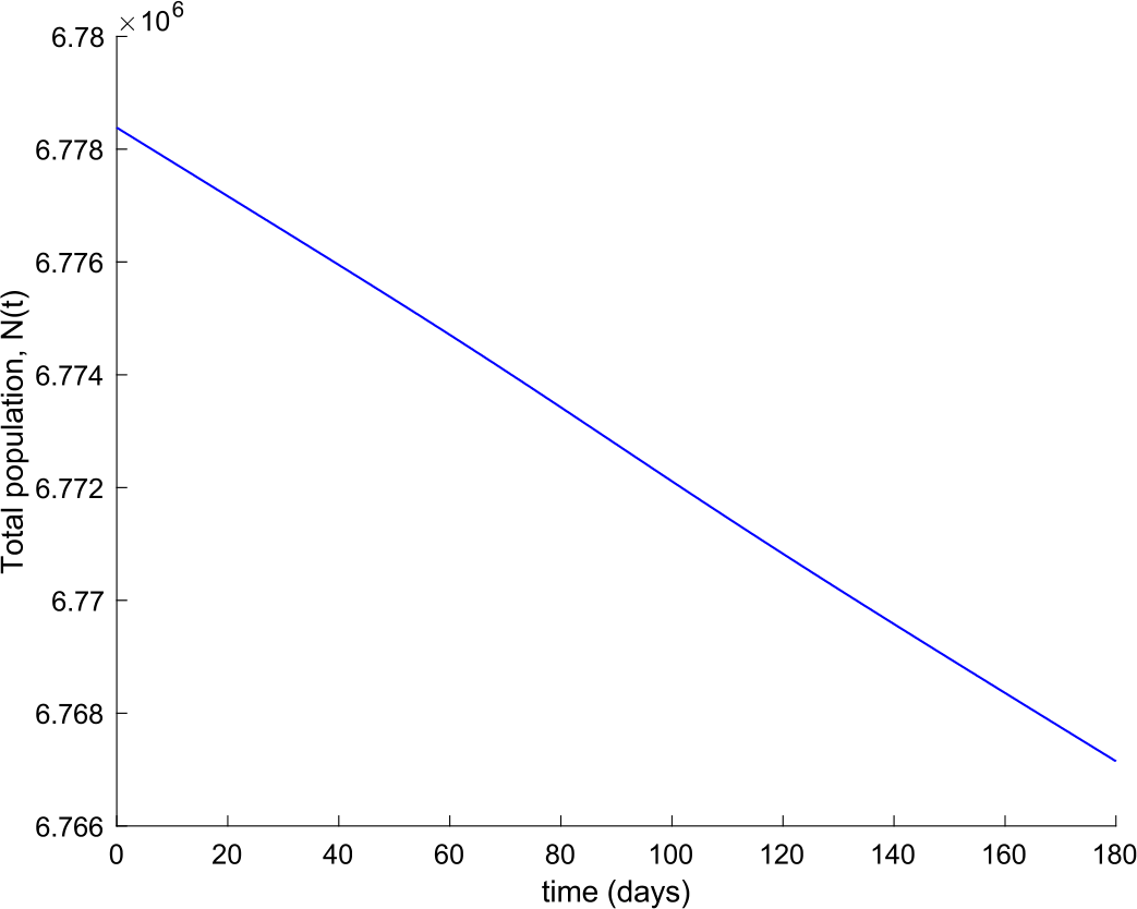 Figure 8