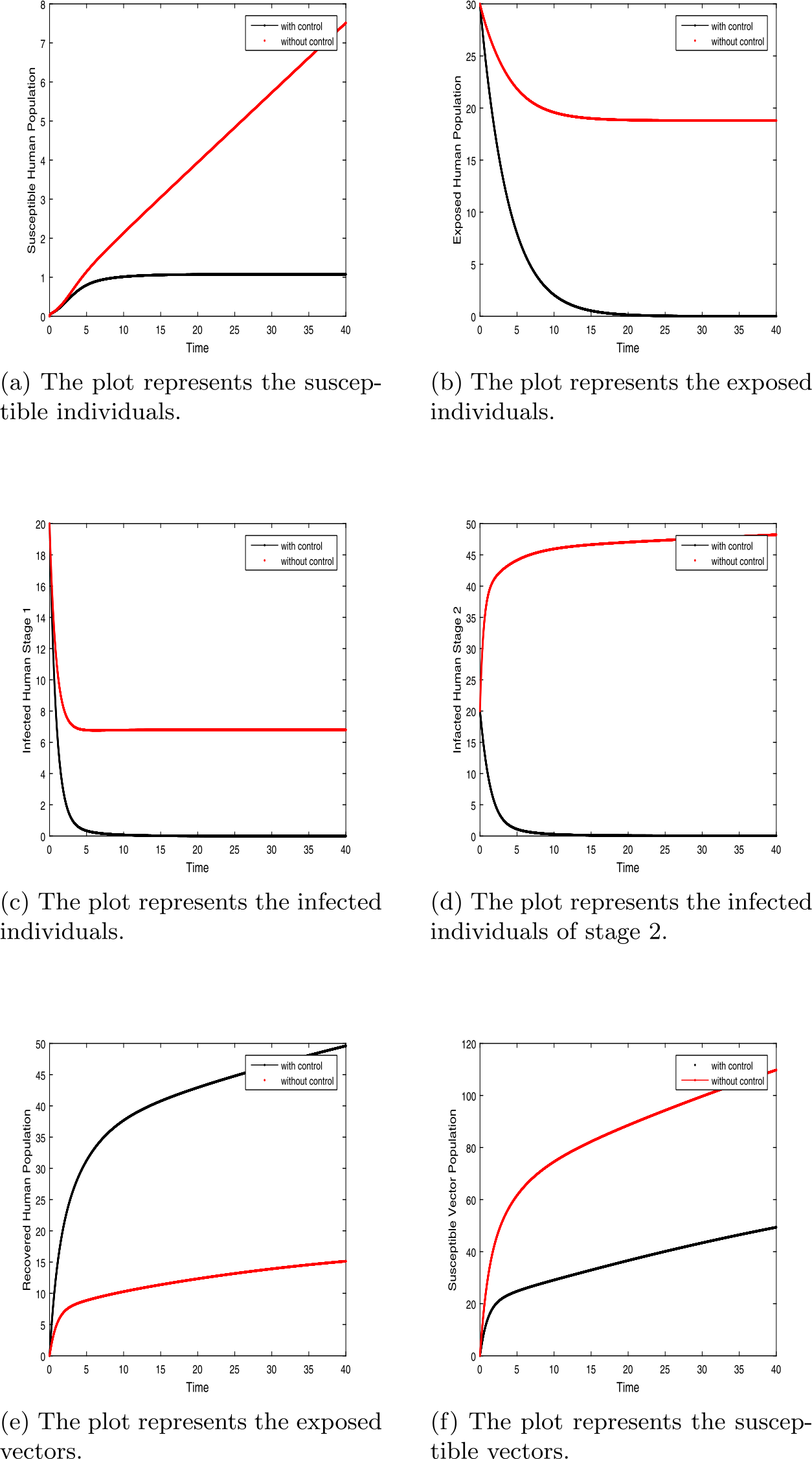 Figure 2