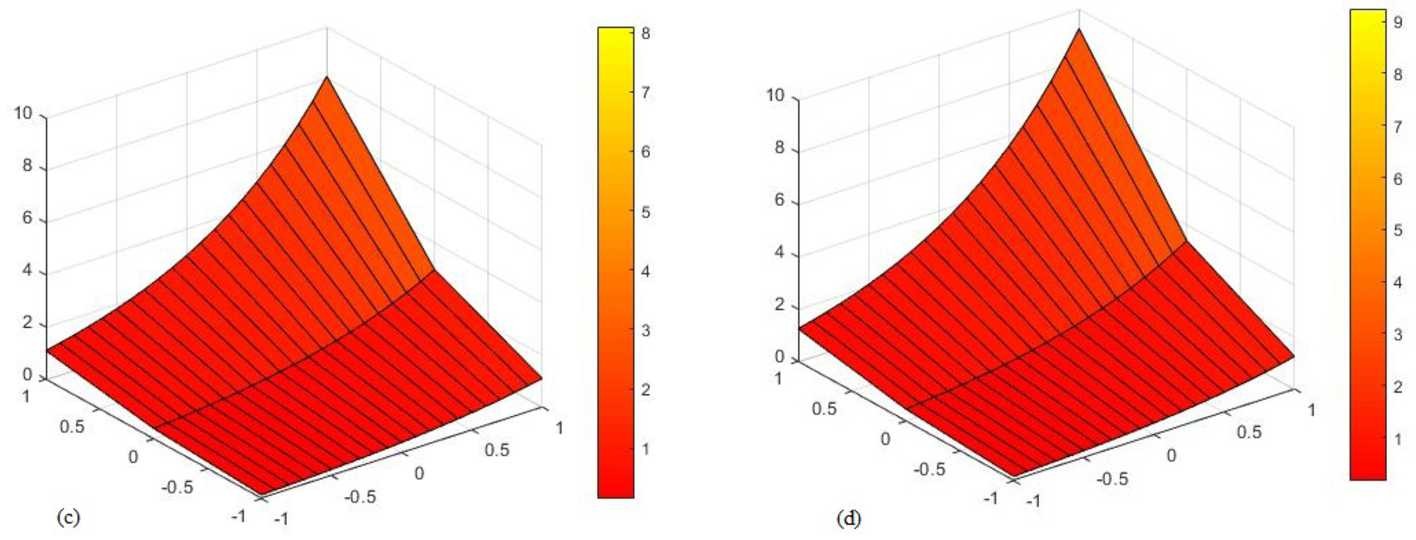 Figure 11