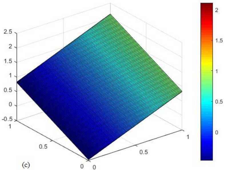 Figure 14