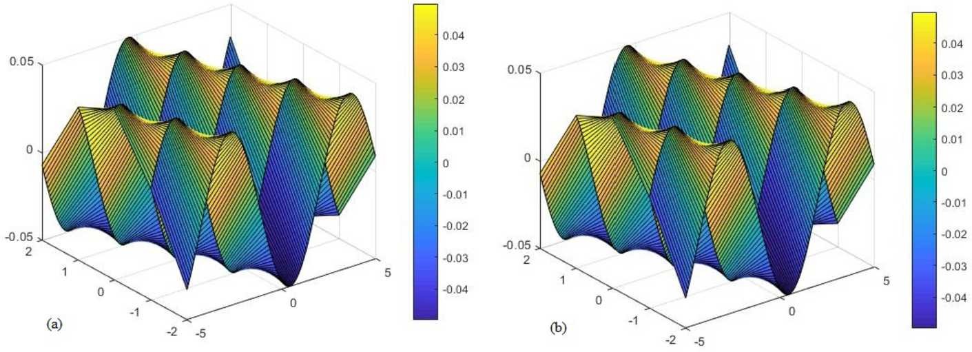 Figure 4