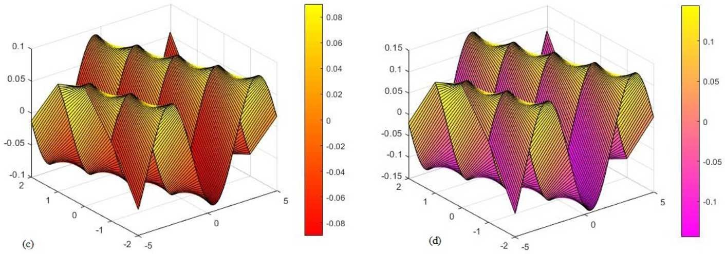 Figure 5