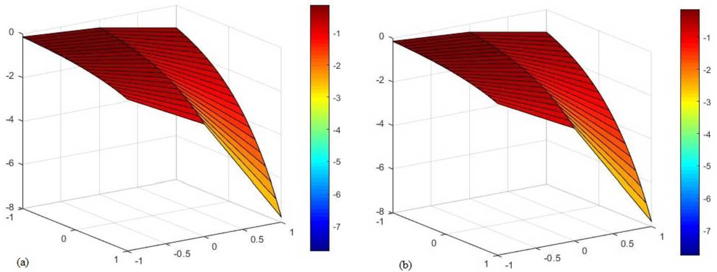 Figure 7