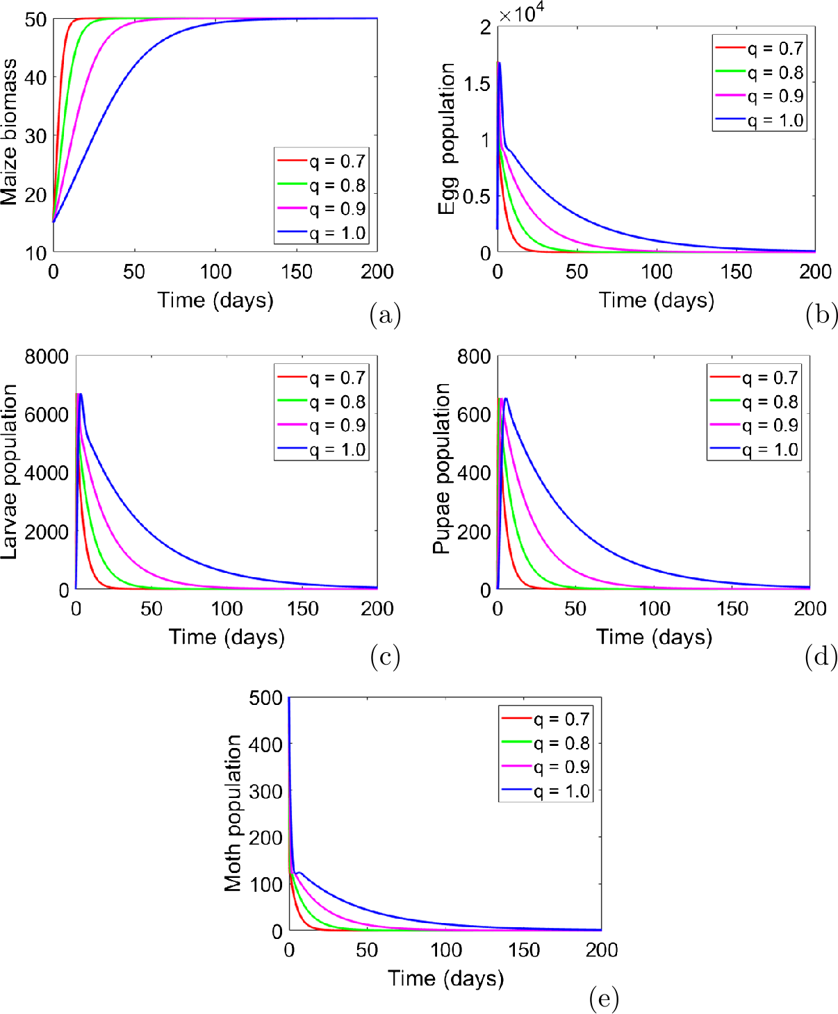 Figure 4