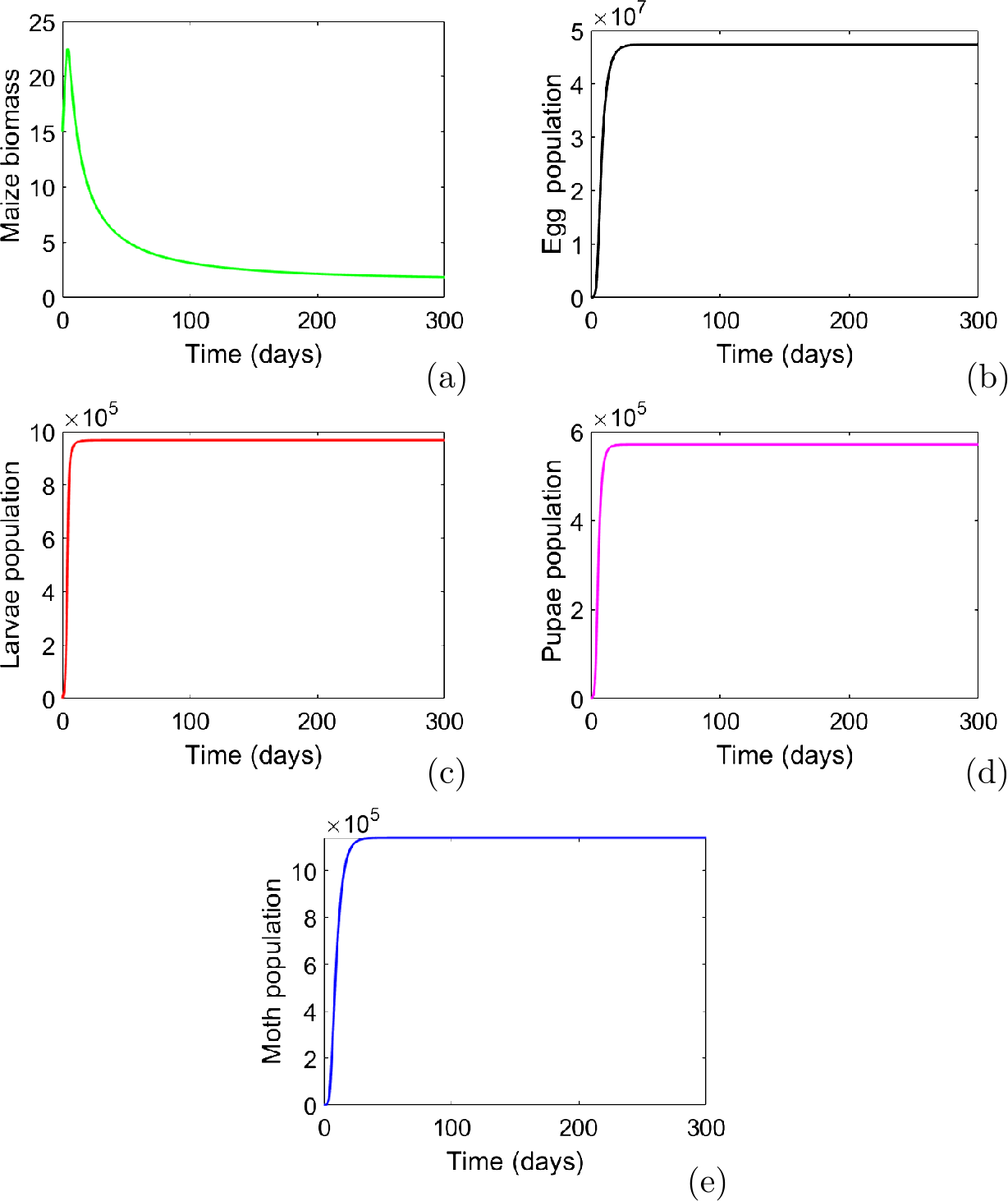 Figure 7