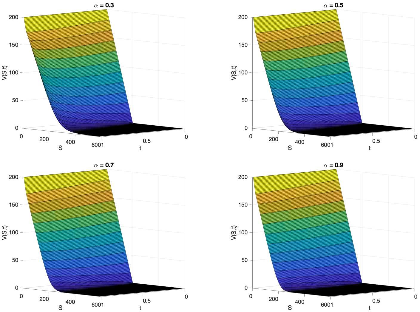 Figure 10