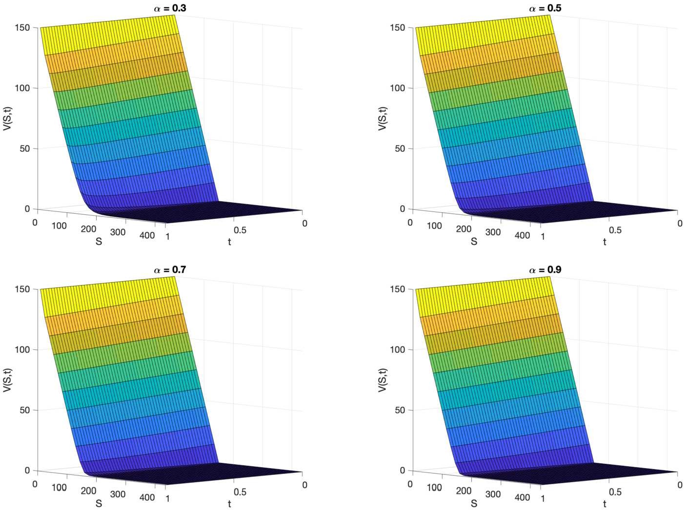 Figure 4