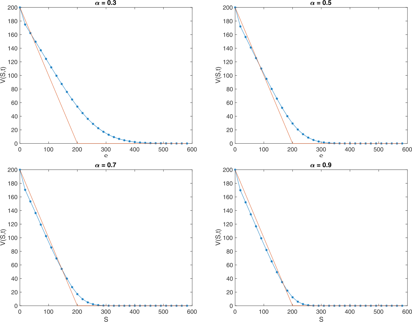 Figure 7