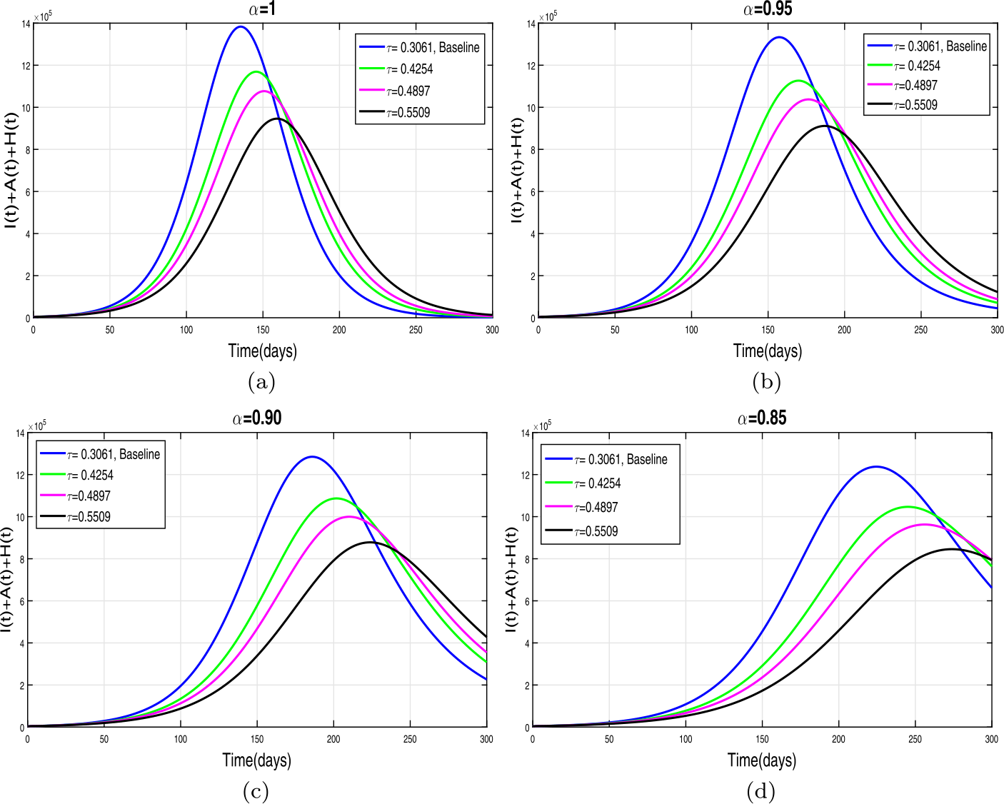 Figure 6