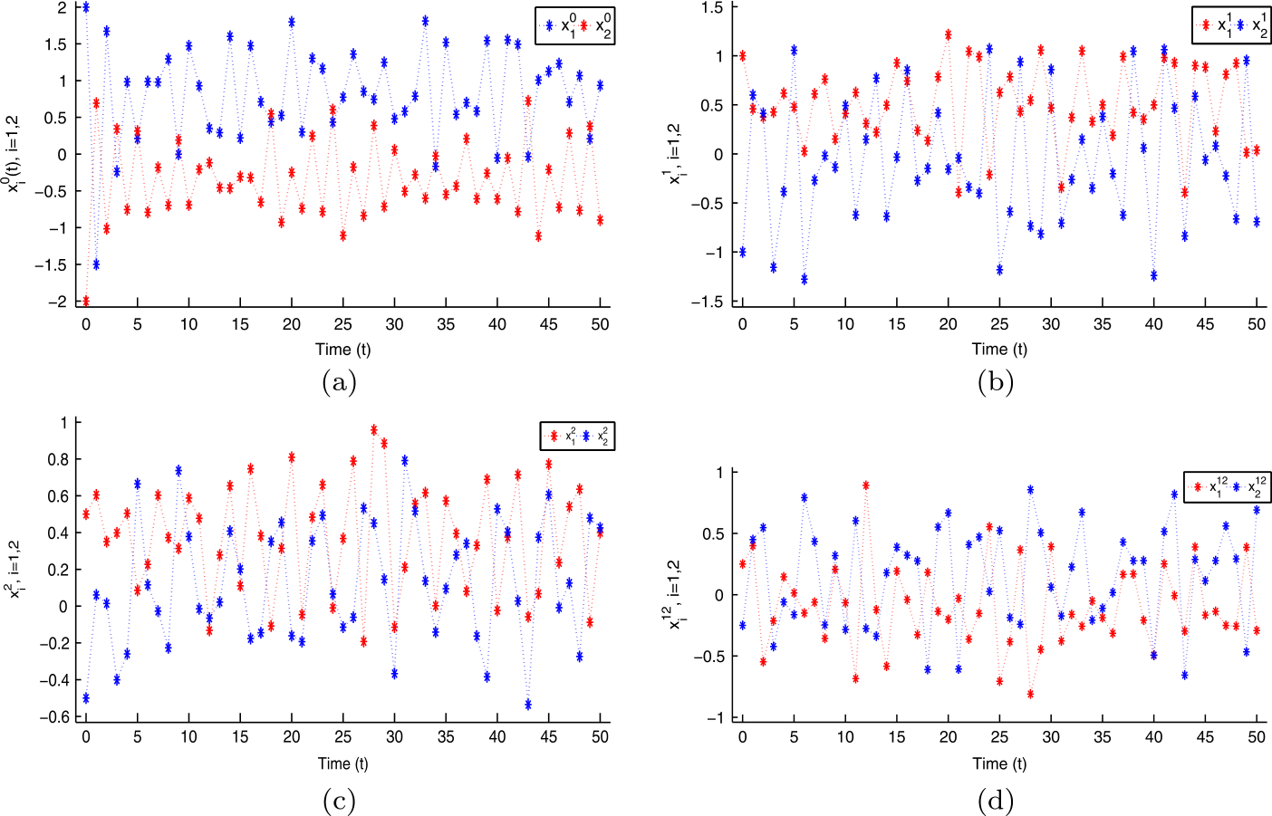 Figure 2