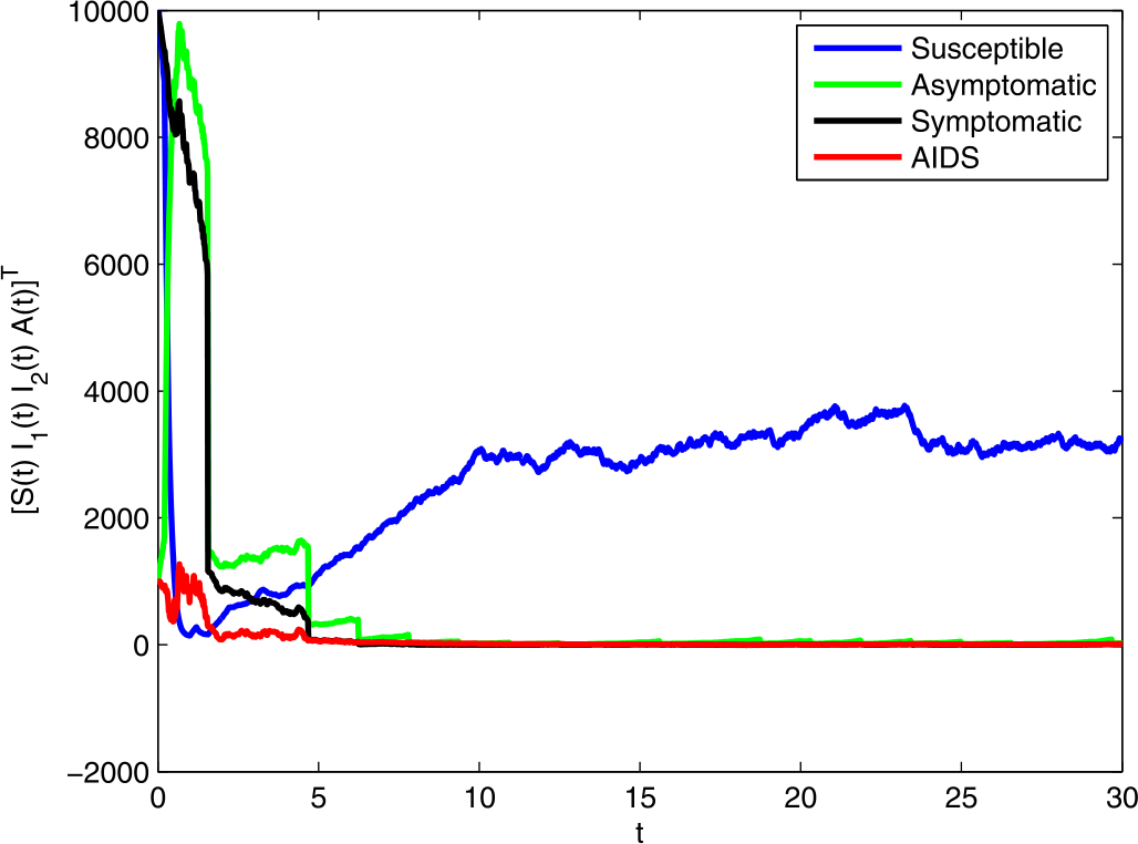 Figure 5