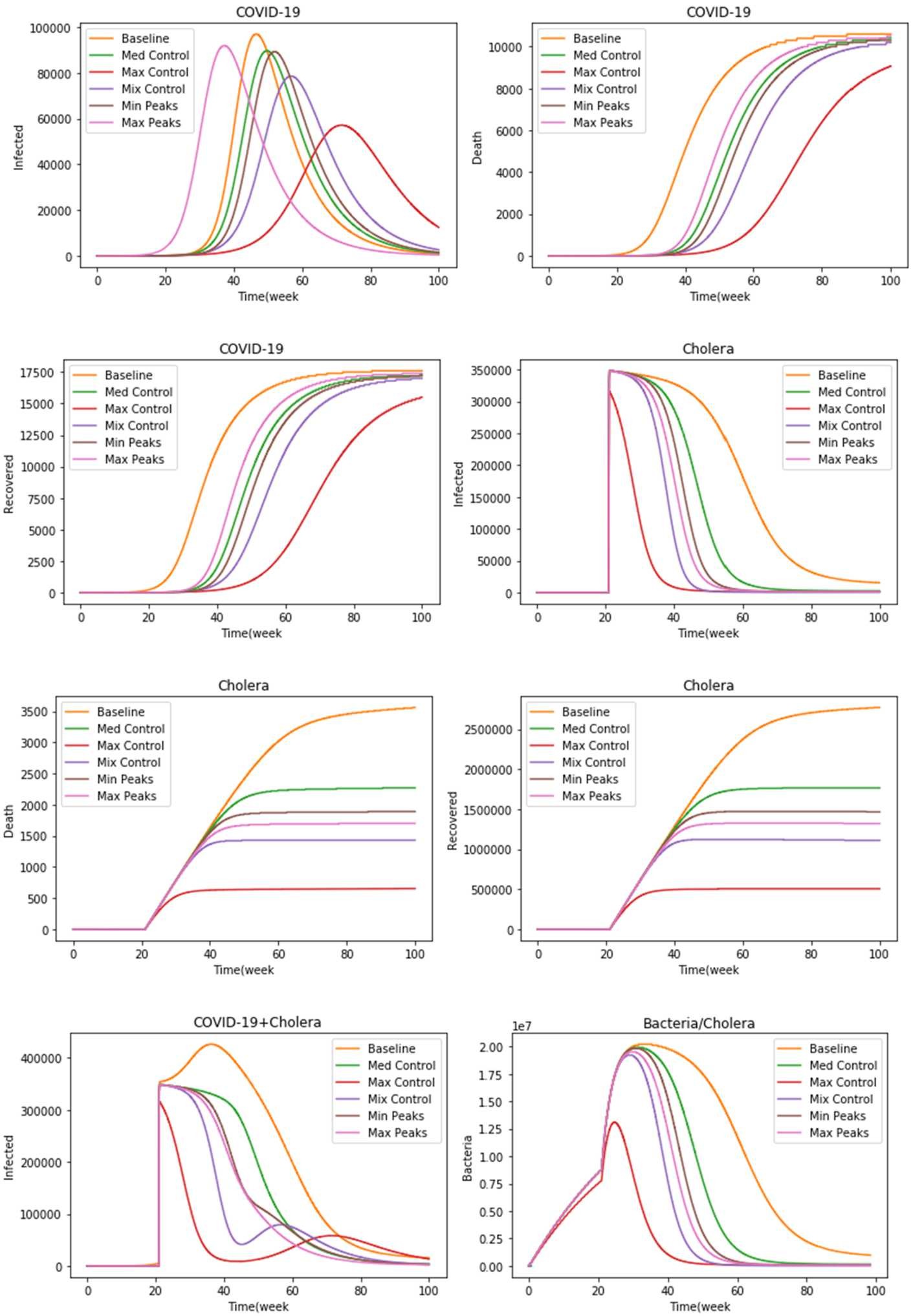 Figure 3