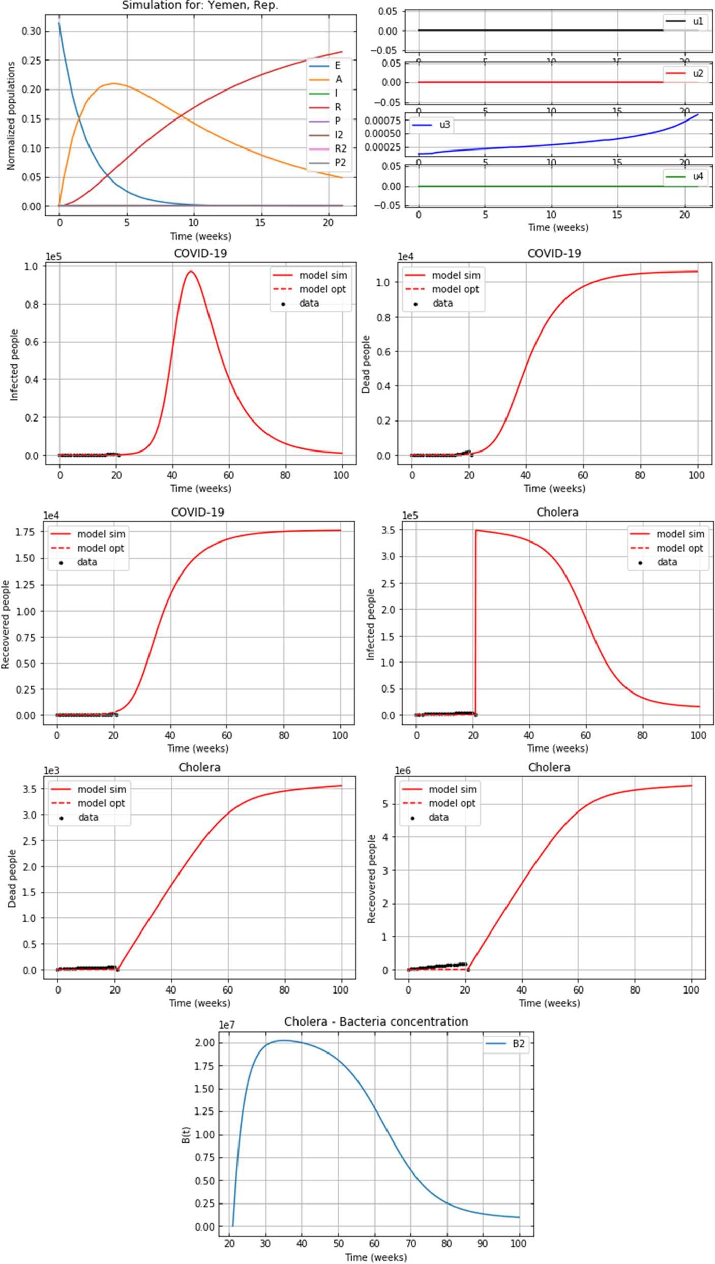 Figure 4