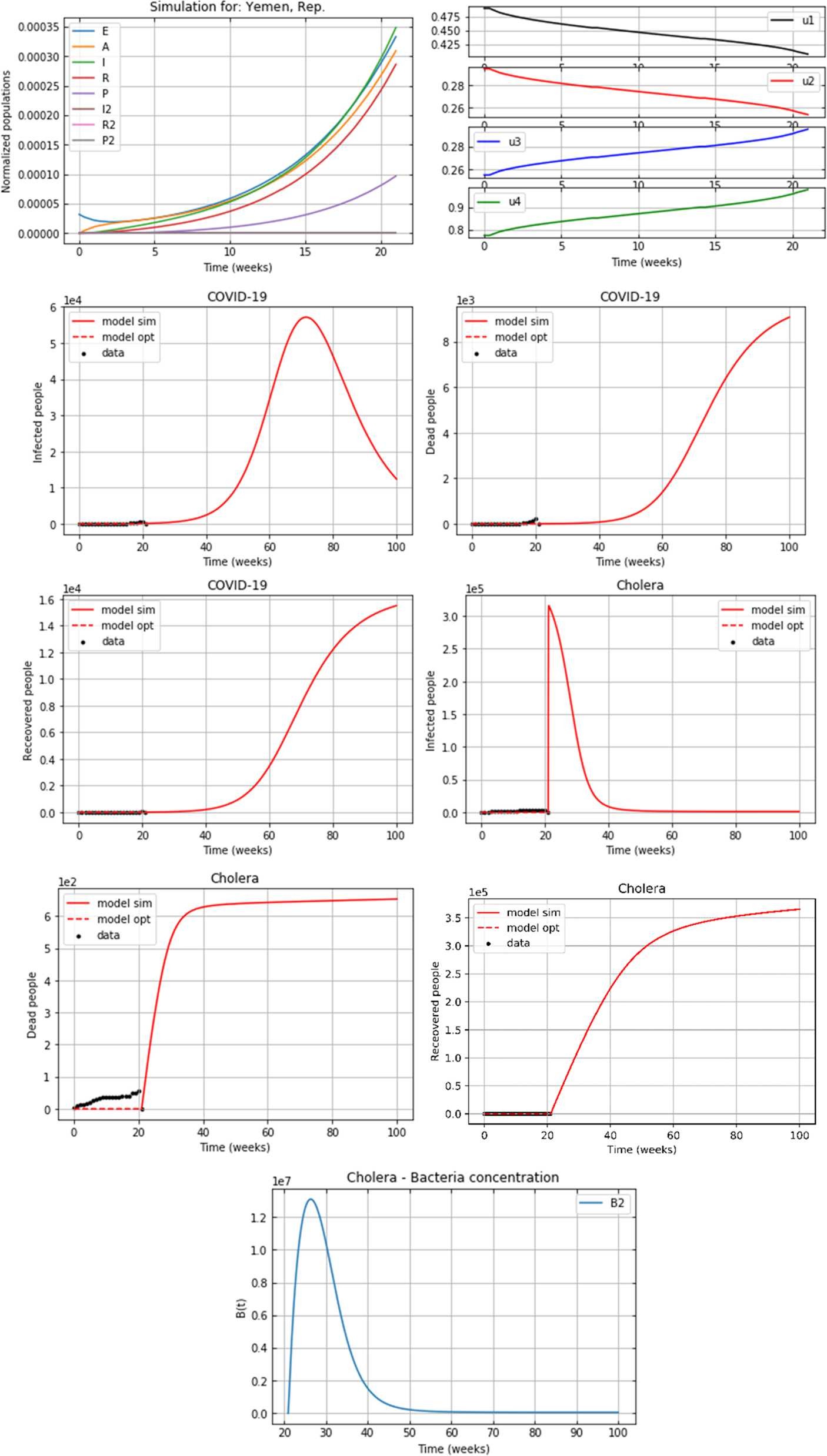 Figure 6