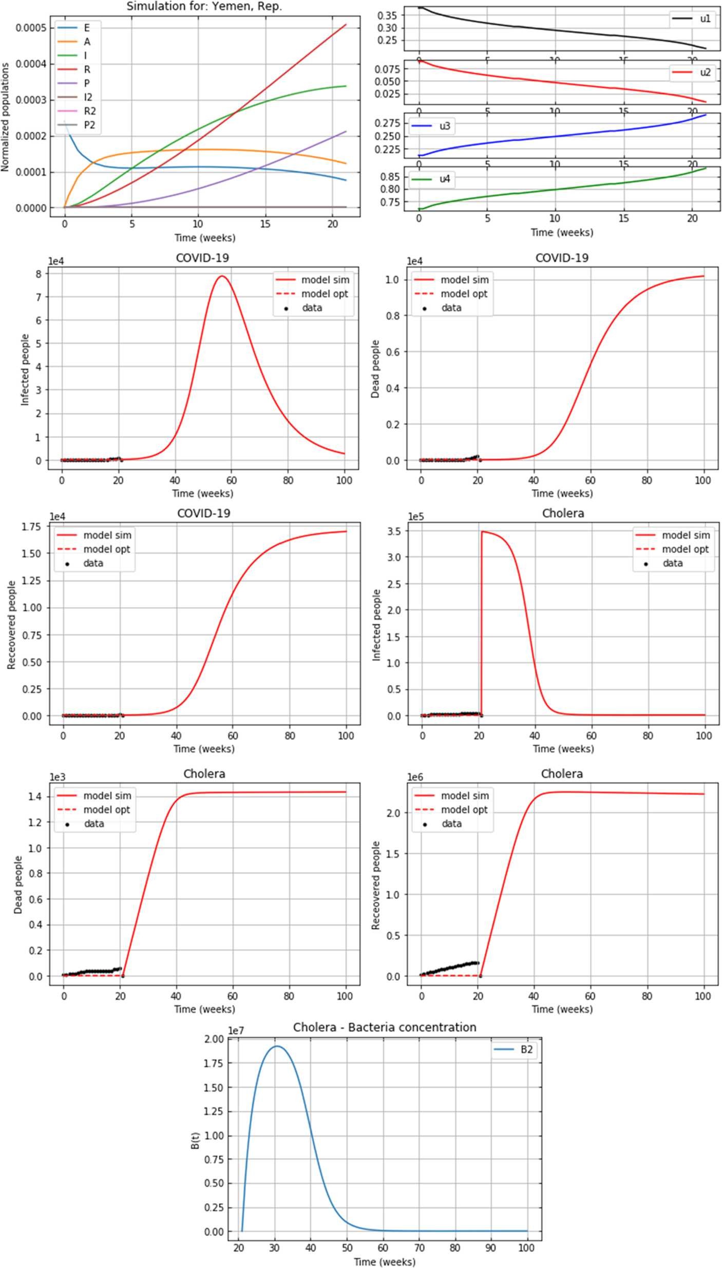 Figure 7