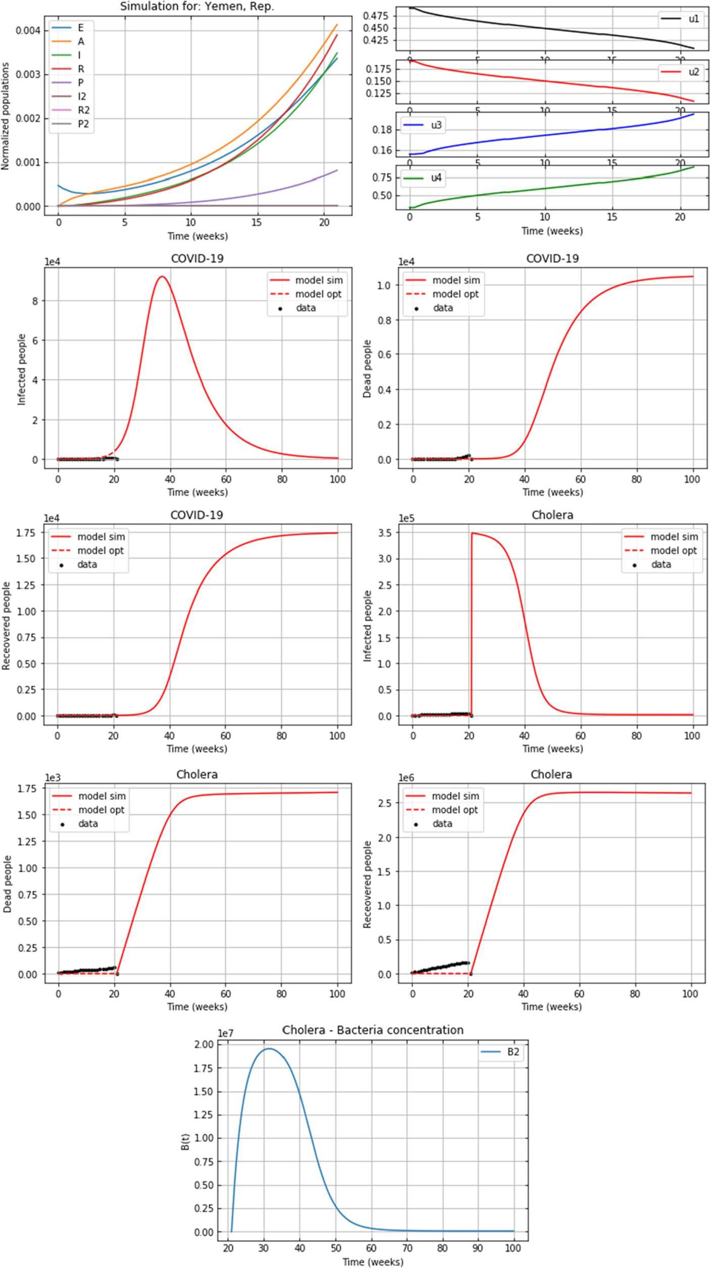 Figure 9