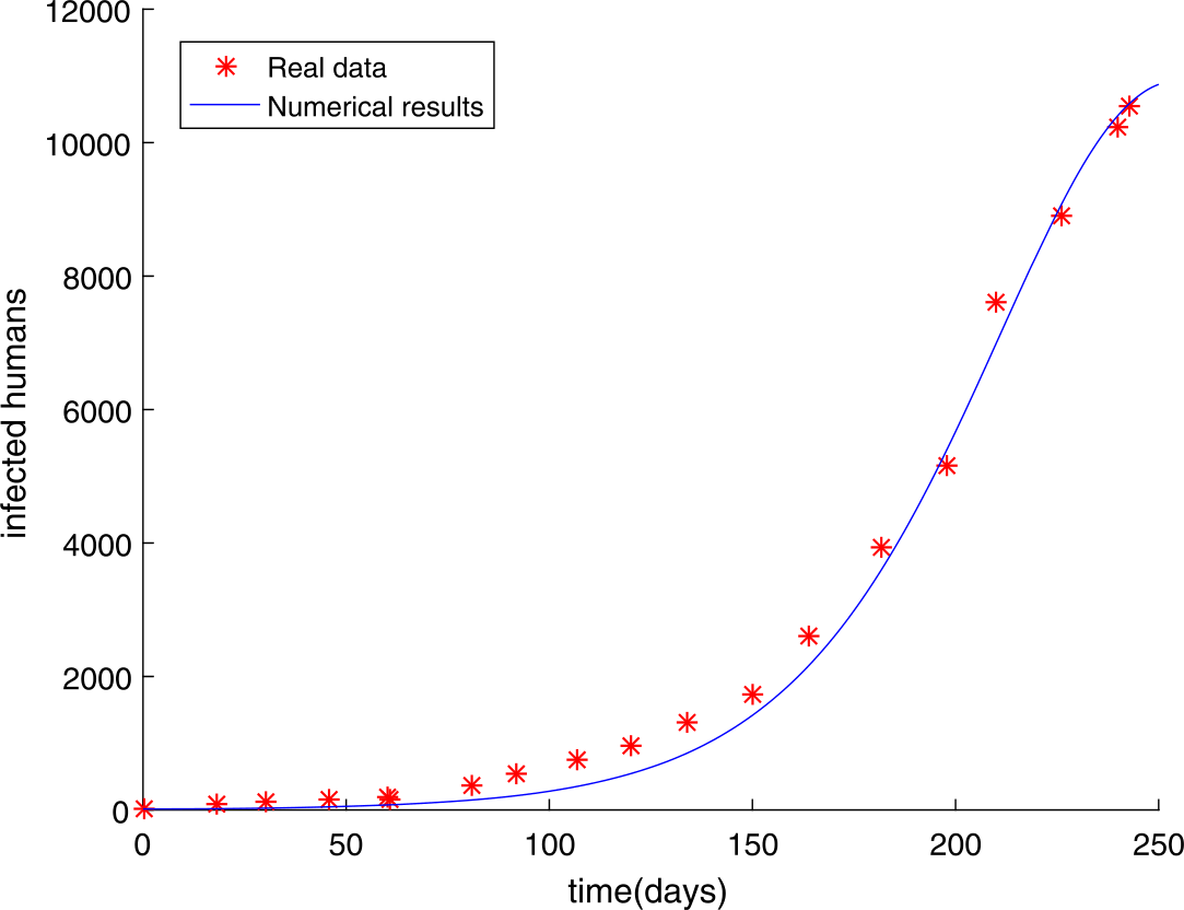 Figure 2