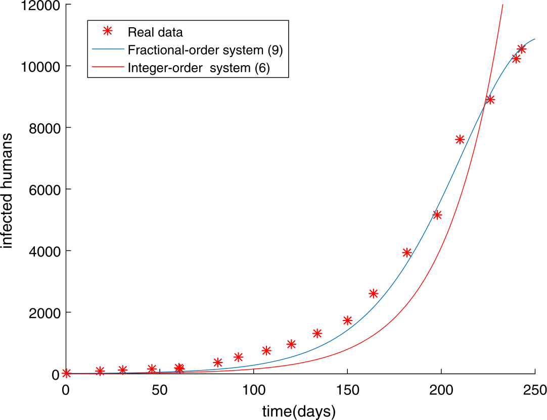 Figure 3