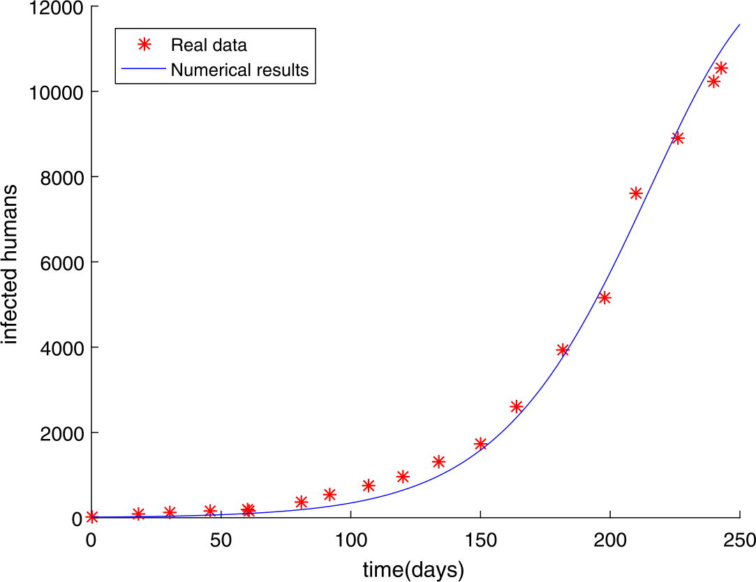 Figure 5