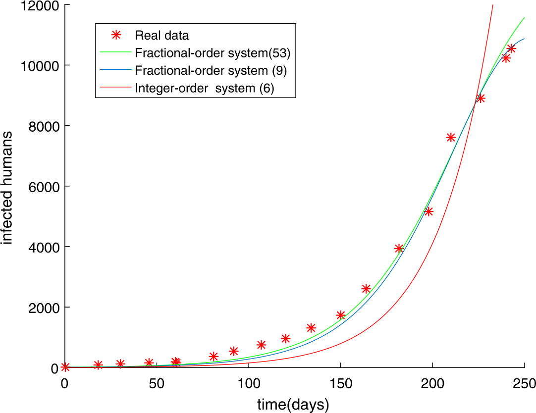 Figure 6