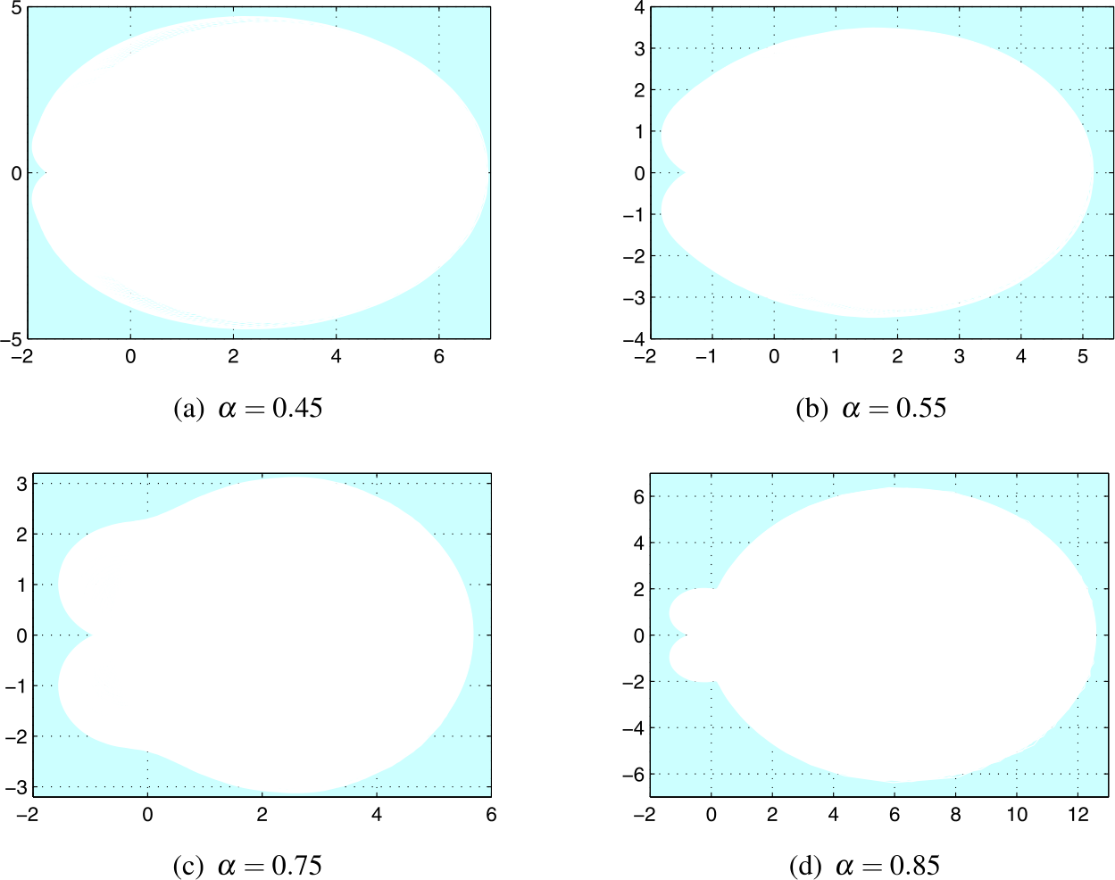 Figure 4