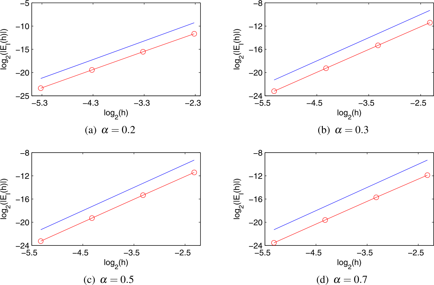 Figure 5