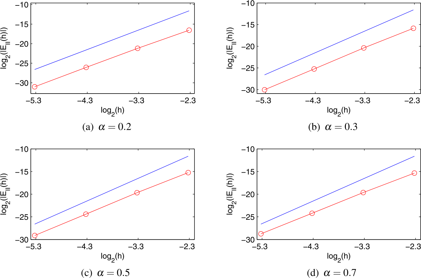 Figure 6