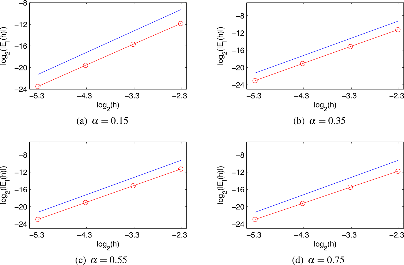 Figure 9