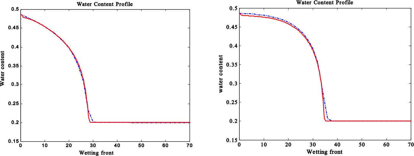 Figure 11