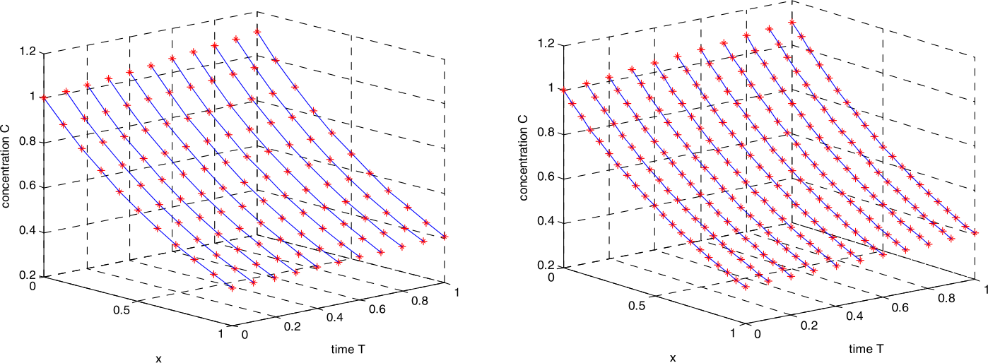 Figure 5