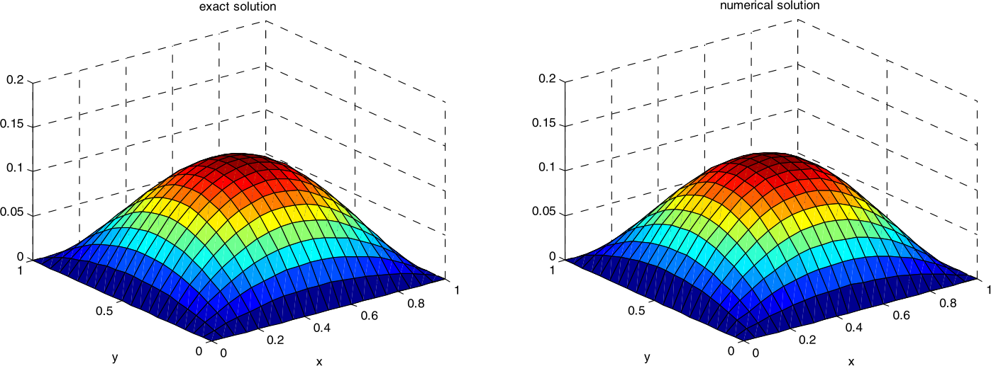 Figure 9