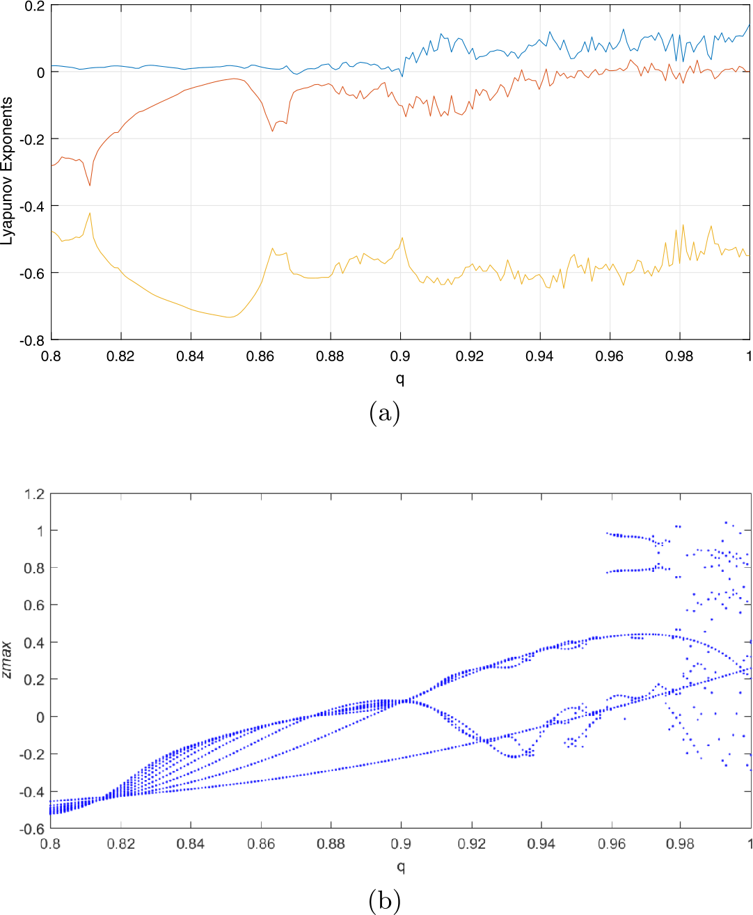 Figure 4