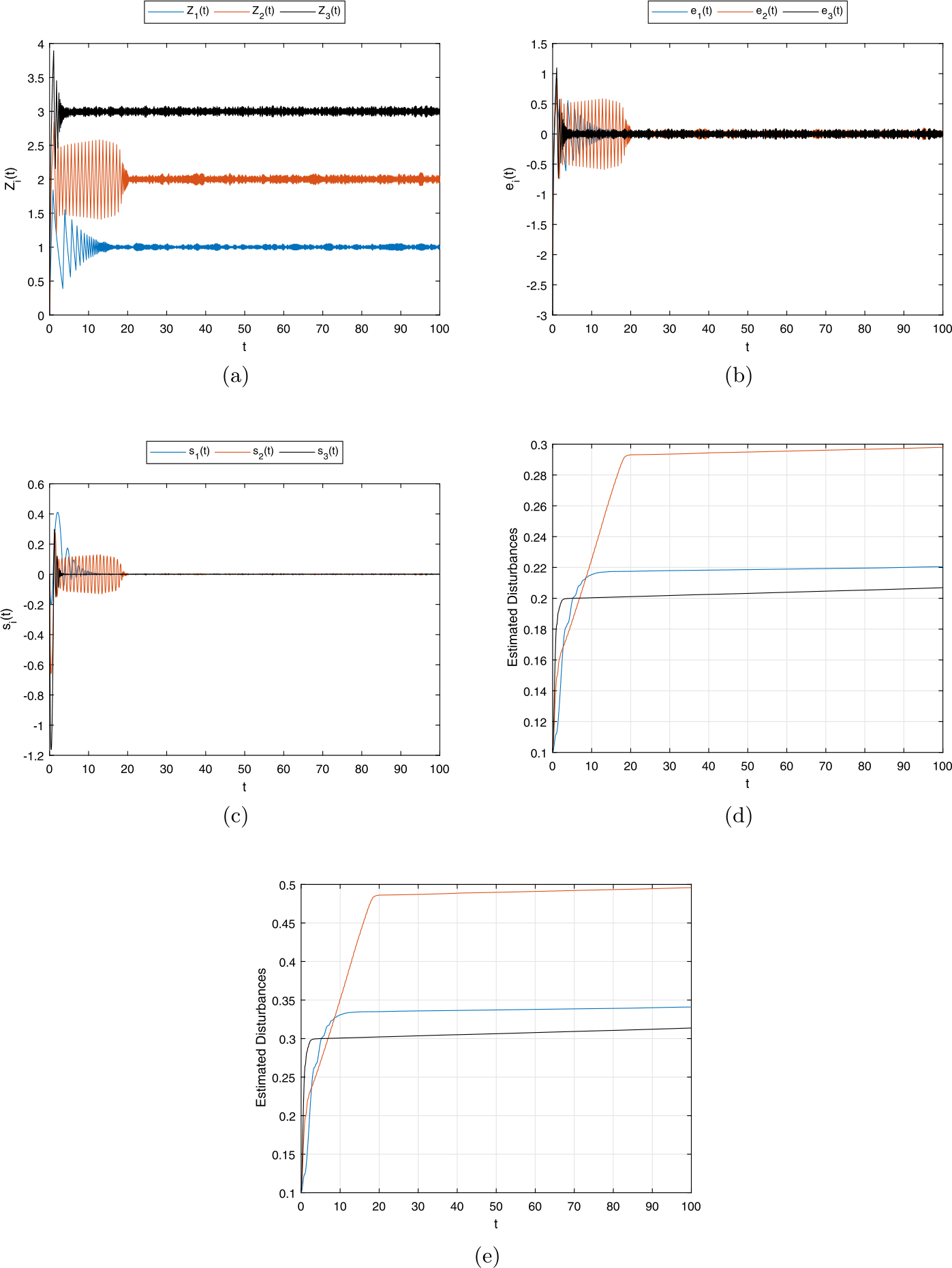 Figure 8