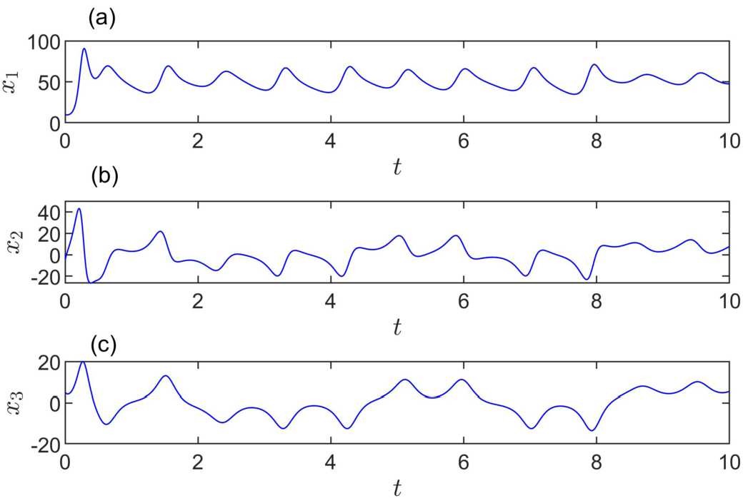 Figure 1