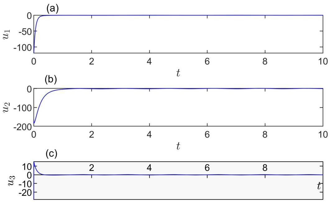 Figure 3