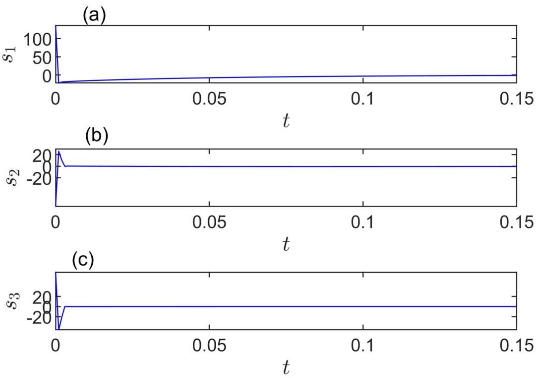 Figure 4