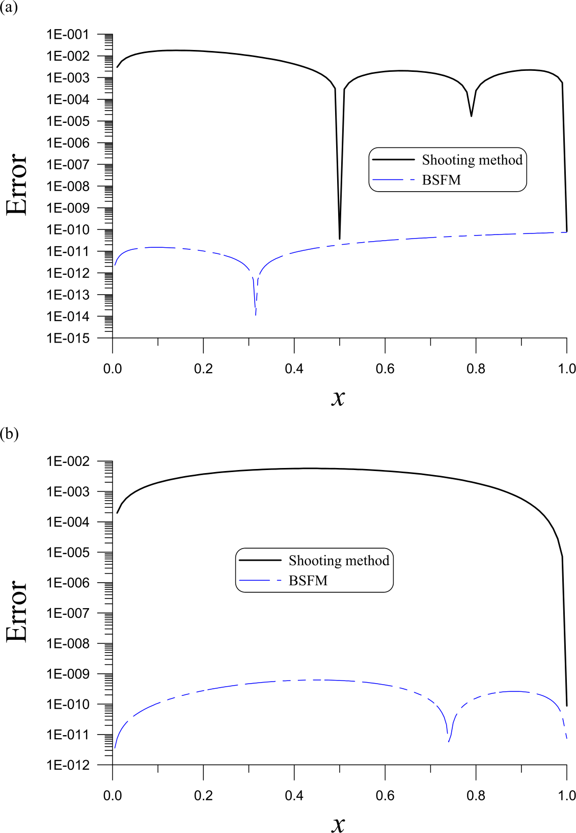 Figure 5