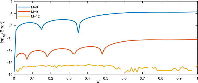 Figure 2