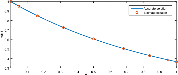 Figure 5