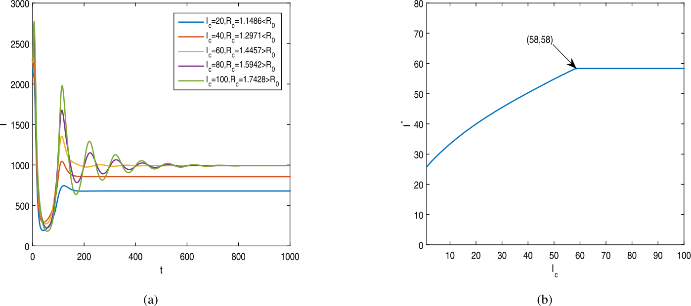 Figure 5