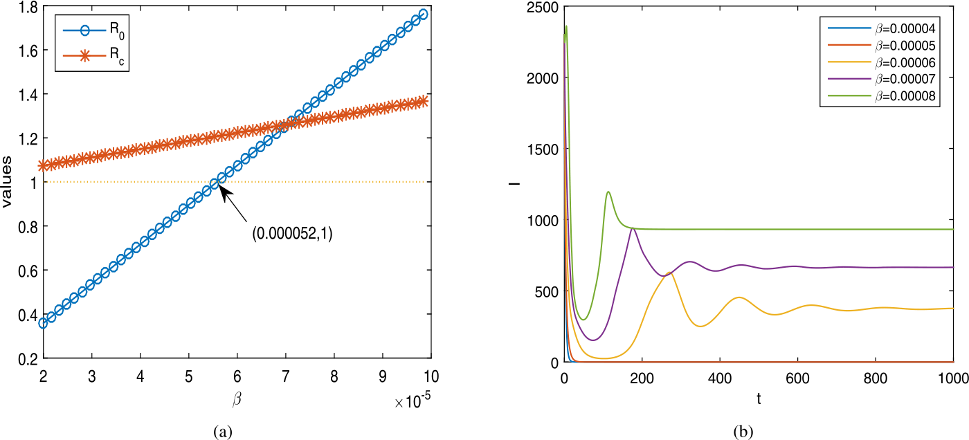 Figure 6