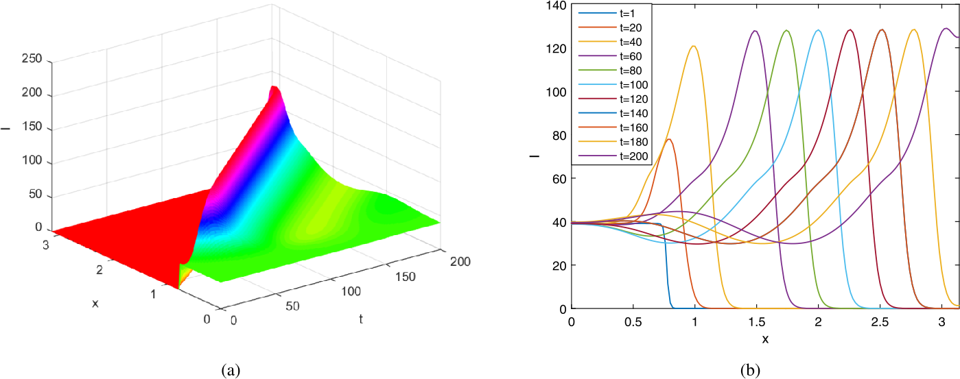 Figure 7