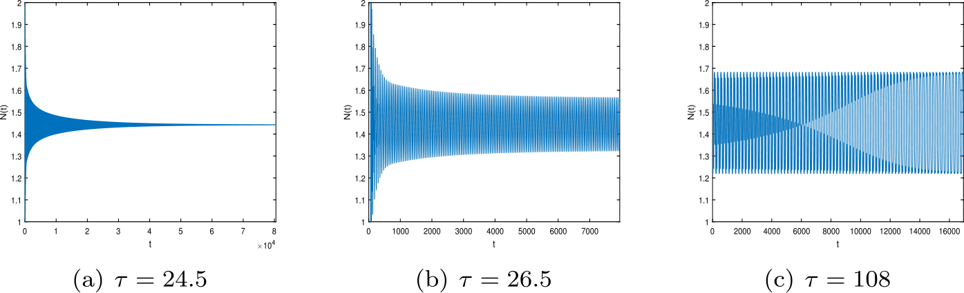 Figure 2