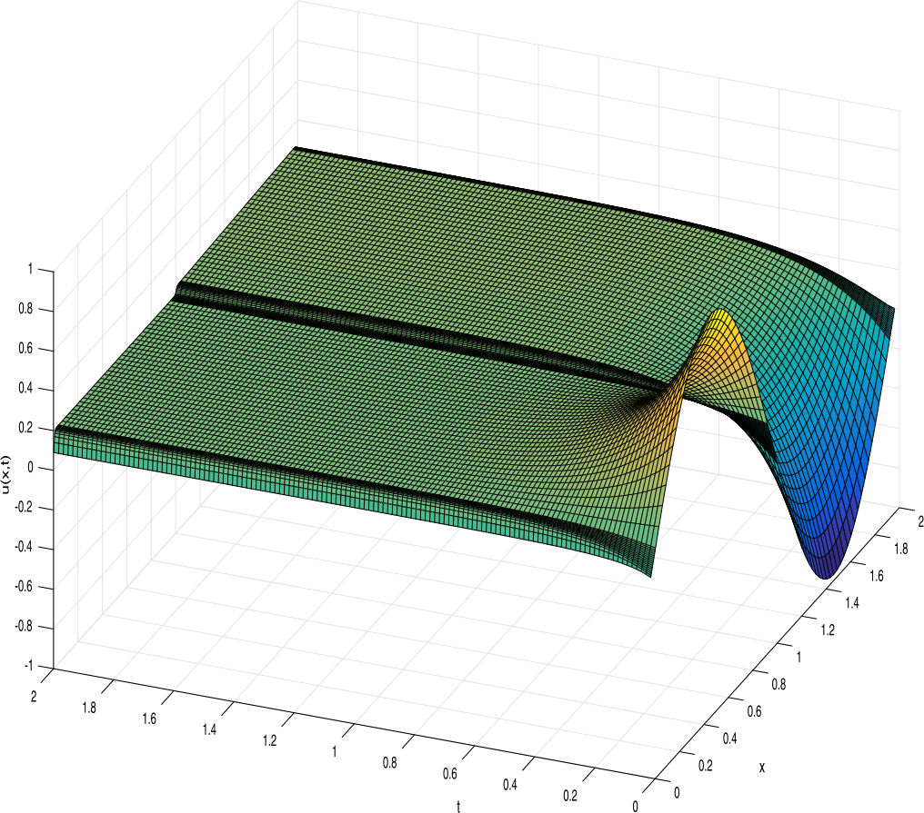 Figure 2