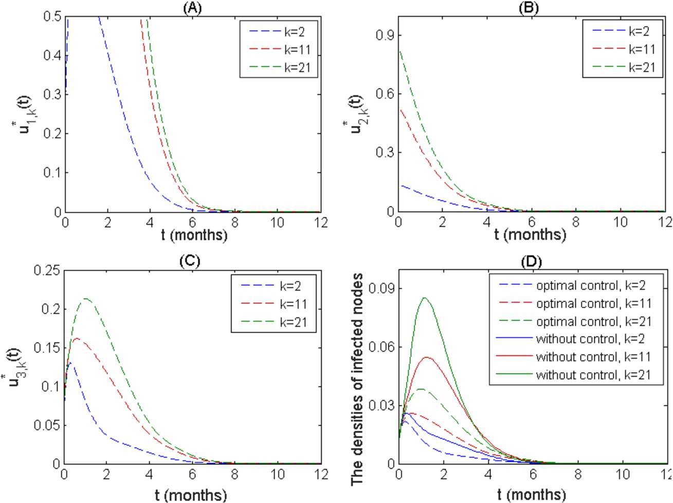 Figure 4