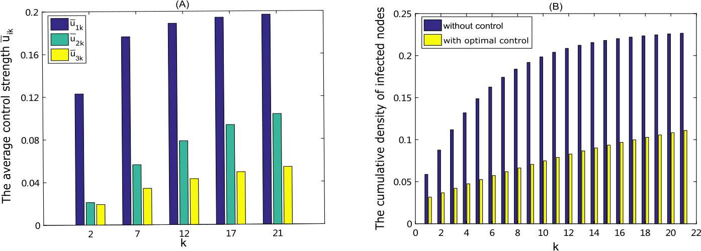 Figure 5