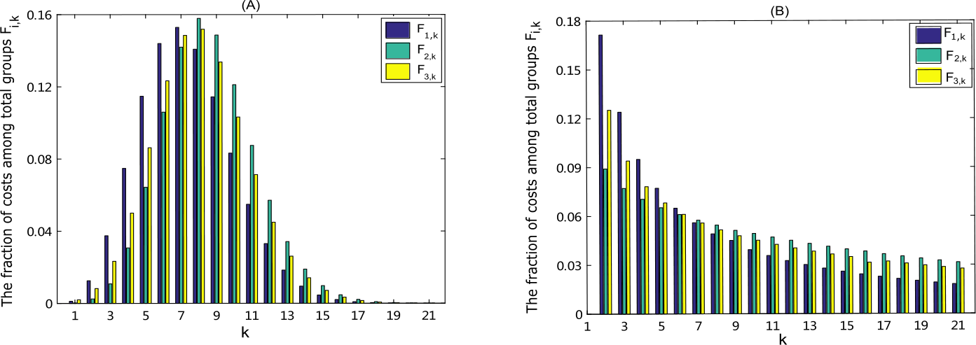 Figure 6