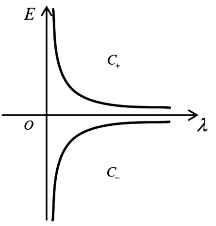 Figure 7