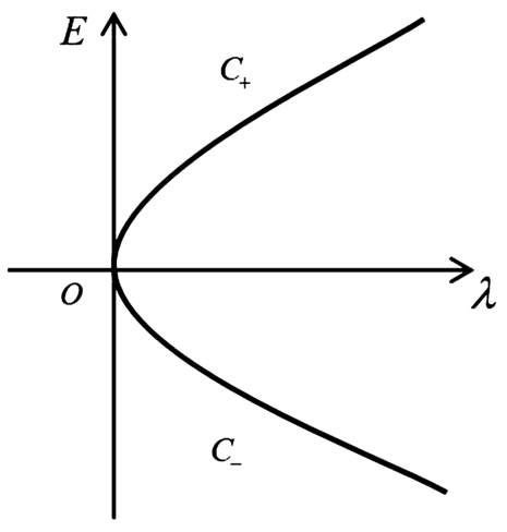 Figure 8