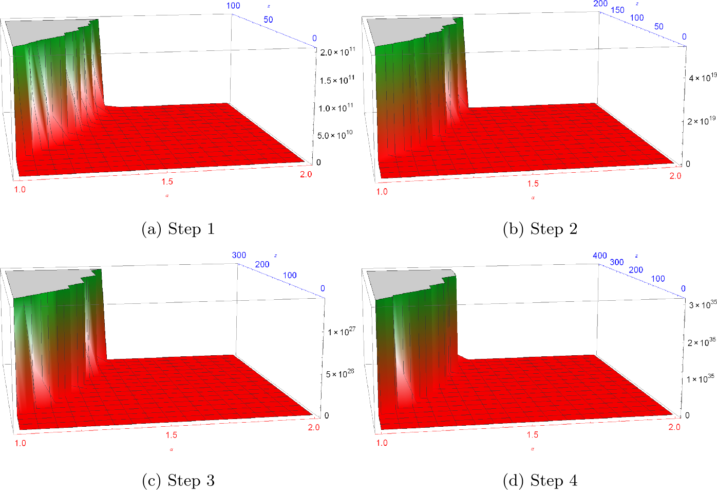 Figure 1